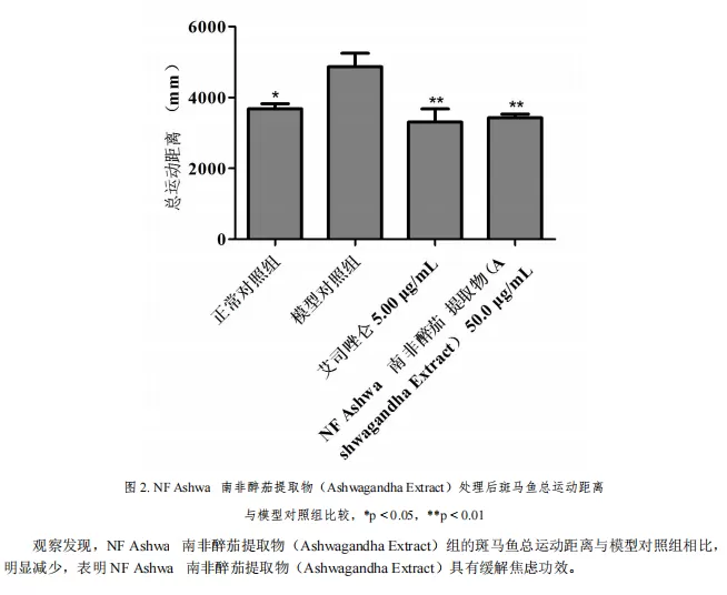 ashwagandha test report