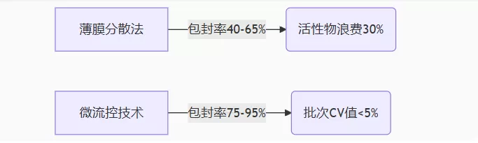 Process Selection Dictates Cost-to-Performance Ratio Process Selection Dictates Cost-to-Performance Ratio